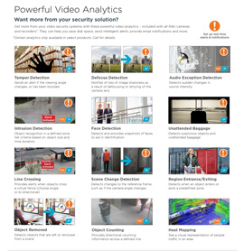 Powerful Video Analytics in Akron,  OH
